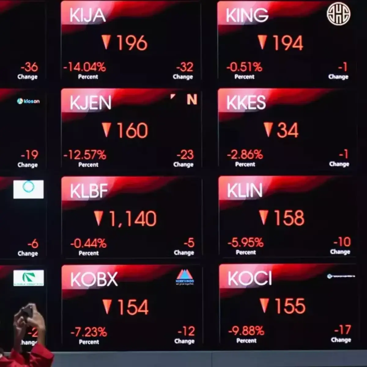 Investor Asing Lepas Saham BMRI Saat IHSG Melemah ke Level 6.905